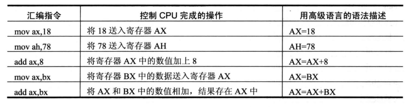 汇编指令举例